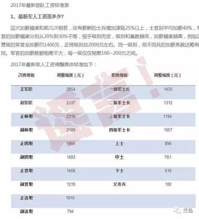 2025军人涨薪最新消息公布,数据分析驱动设计_Mixed34.320